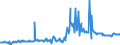 CN 25289000 /Exports /Unit = Prices (Euro/ton) /Partner: Netherlands /Reporter: European Union /25289000:Borates, Natural, and Concentrates Thereof, Whether or not Calcined, and Natural Boric Acids Containing <= 85% of H3bo3 Calculated on the dry Weight (Excl. Sodium Borates and Concentrates Thereof and Borates Separated From Natural Brine)