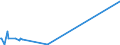 CN 25289000 /Exports /Unit = Prices (Euro/ton) /Partner: Ireland /Reporter: European Union /25289000:Borates, Natural, and Concentrates Thereof, Whether or not Calcined, and Natural Boric Acids Containing <= 85% of H3bo3 Calculated on the dry Weight (Excl. Sodium Borates and Concentrates Thereof and Borates Separated From Natural Brine)