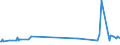 CN 25289000 /Exports /Unit = Prices (Euro/ton) /Partner: Denmark /Reporter: European Union /25289000:Borates, Natural, and Concentrates Thereof, Whether or not Calcined, and Natural Boric Acids Containing <= 85% of H3bo3 Calculated on the dry Weight (Excl. Sodium Borates and Concentrates Thereof and Borates Separated From Natural Brine)