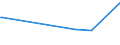 KN 25289000 /Exporte /Einheit = Preise (Euro/Tonne) /Partnerland: Kroatien /Meldeland: Europäische Union /25289000:Borate, Natrliche, und Ihre Konzentrate `auch Calciniert` und Natrliche Bors„ure mit Einem Gehalt an H3bo3 von <= 85 ght in der Trockensubstanz (Ausg. Natriumborate und Ihre Konzentrate Sowie aus Natrlichen Solen Ausgeschiedene Borate)