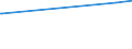 KN 25289000 /Exporte /Einheit = Preise (Euro/Tonne) /Partnerland: Elfenbeink. /Meldeland: Europäische Union /25289000:Borate, Natrliche, und Ihre Konzentrate `auch Calciniert` und Natrliche Bors„ure mit Einem Gehalt an H3bo3 von <= 85 ght in der Trockensubstanz (Ausg. Natriumborate und Ihre Konzentrate Sowie aus Natrlichen Solen Ausgeschiedene Borate)