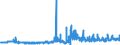 CN 2528 /Exports /Unit = Prices (Euro/ton) /Partner: France /Reporter: Eur27_2020 /2528:Borates, Natural, and Concentrates Thereof, Whether or not Calcined, and Natural Boric Acids Containing <= 85% of H3bo3 Calculated on the dry Weight (Excl. Borates Separated From Natural Brine)
