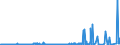 CN 2528 /Exports /Unit = Prices (Euro/ton) /Partner: Netherlands /Reporter: Eur27_2020 /2528:Borates, Natural, and Concentrates Thereof, Whether or not Calcined, and Natural Boric Acids Containing <= 85% of H3bo3 Calculated on the dry Weight (Excl. Borates Separated From Natural Brine)