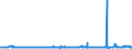 CN 2528 /Exports /Unit = Prices (Euro/ton) /Partner: Germany /Reporter: Eur27_2020 /2528:Borates, Natural, and Concentrates Thereof, Whether or not Calcined, and Natural Boric Acids Containing <= 85% of H3bo3 Calculated on the dry Weight (Excl. Borates Separated From Natural Brine)