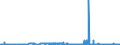 CN 2528 /Exports /Unit = Prices (Euro/ton) /Partner: Italy /Reporter: Eur27_2020 /2528:Borates, Natural, and Concentrates Thereof, Whether or not Calcined, and Natural Boric Acids Containing <= 85% of H3bo3 Calculated on the dry Weight (Excl. Borates Separated From Natural Brine)