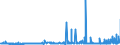 CN 2528 /Exports /Unit = Prices (Euro/ton) /Partner: United Kingdom /Reporter: Eur27_2020 /2528:Borates, Natural, and Concentrates Thereof, Whether or not Calcined, and Natural Boric Acids Containing <= 85% of H3bo3 Calculated on the dry Weight (Excl. Borates Separated From Natural Brine)
