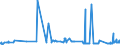 CN 2528 /Exports /Unit = Prices (Euro/ton) /Partner: Denmark /Reporter: Eur27_2020 /2528:Borates, Natural, and Concentrates Thereof, Whether or not Calcined, and Natural Boric Acids Containing <= 85% of H3bo3 Calculated on the dry Weight (Excl. Borates Separated From Natural Brine)