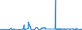 CN 2528 /Exports /Unit = Prices (Euro/ton) /Partner: Portugal /Reporter: Eur27_2020 /2528:Borates, Natural, and Concentrates Thereof, Whether or not Calcined, and Natural Boric Acids Containing <= 85% of H3bo3 Calculated on the dry Weight (Excl. Borates Separated From Natural Brine)