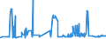CN 2528 /Exports /Unit = Prices (Euro/ton) /Partner: Spain /Reporter: Eur27_2020 /2528:Borates, Natural, and Concentrates Thereof, Whether or not Calcined, and Natural Boric Acids Containing <= 85% of H3bo3 Calculated on the dry Weight (Excl. Borates Separated From Natural Brine)