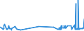 CN 2528 /Exports /Unit = Prices (Euro/ton) /Partner: Luxembourg /Reporter: Eur27_2020 /2528:Borates, Natural, and Concentrates Thereof, Whether or not Calcined, and Natural Boric Acids Containing <= 85% of H3bo3 Calculated on the dry Weight (Excl. Borates Separated From Natural Brine)