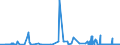 CN 2528 /Exports /Unit = Prices (Euro/ton) /Partner: Norway /Reporter: Eur27_2020 /2528:Borates, Natural, and Concentrates Thereof, Whether or not Calcined, and Natural Boric Acids Containing <= 85% of H3bo3 Calculated on the dry Weight (Excl. Borates Separated From Natural Brine)