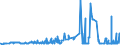 CN 2528 /Exports /Unit = Prices (Euro/ton) /Partner: Sweden /Reporter: Eur27_2020 /2528:Borates, Natural, and Concentrates Thereof, Whether or not Calcined, and Natural Boric Acids Containing <= 85% of H3bo3 Calculated on the dry Weight (Excl. Borates Separated From Natural Brine)