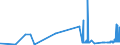 CN 2528 /Exports /Unit = Prices (Euro/ton) /Partner: Finland /Reporter: Eur27_2020 /2528:Borates, Natural, and Concentrates Thereof, Whether or not Calcined, and Natural Boric Acids Containing <= 85% of H3bo3 Calculated on the dry Weight (Excl. Borates Separated From Natural Brine)