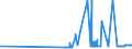 CN 2528 /Exports /Unit = Prices (Euro/ton) /Partner: Estonia /Reporter: Eur27_2020 /2528:Borates, Natural, and Concentrates Thereof, Whether or not Calcined, and Natural Boric Acids Containing <= 85% of H3bo3 Calculated on the dry Weight (Excl. Borates Separated From Natural Brine)