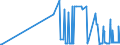 CN 2528 /Exports /Unit = Prices (Euro/ton) /Partner: Latvia /Reporter: Eur27_2020 /2528:Borates, Natural, and Concentrates Thereof, Whether or not Calcined, and Natural Boric Acids Containing <= 85% of H3bo3 Calculated on the dry Weight (Excl. Borates Separated From Natural Brine)
