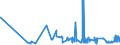 CN 2528 /Exports /Unit = Prices (Euro/ton) /Partner: Hungary /Reporter: Eur27_2020 /2528:Borates, Natural, and Concentrates Thereof, Whether or not Calcined, and Natural Boric Acids Containing <= 85% of H3bo3 Calculated on the dry Weight (Excl. Borates Separated From Natural Brine)