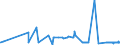 CN 2528 /Exports /Unit = Prices (Euro/ton) /Partner: Bulgaria /Reporter: Eur27_2020 /2528:Borates, Natural, and Concentrates Thereof, Whether or not Calcined, and Natural Boric Acids Containing <= 85% of H3bo3 Calculated on the dry Weight (Excl. Borates Separated From Natural Brine)