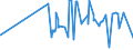 CN 2528 /Exports /Unit = Prices (Euro/ton) /Partner: Ukraine /Reporter: Eur27_2020 /2528:Borates, Natural, and Concentrates Thereof, Whether or not Calcined, and Natural Boric Acids Containing <= 85% of H3bo3 Calculated on the dry Weight (Excl. Borates Separated From Natural Brine)