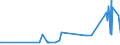CN 2528 /Exports /Unit = Prices (Euro/ton) /Partner: Belarus /Reporter: Eur27_2020 /2528:Borates, Natural, and Concentrates Thereof, Whether or not Calcined, and Natural Boric Acids Containing <= 85% of H3bo3 Calculated on the dry Weight (Excl. Borates Separated From Natural Brine)