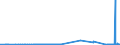CN 2528 /Exports /Unit = Prices (Euro/ton) /Partner: Russia /Reporter: Eur27_2020 /2528:Borates, Natural, and Concentrates Thereof, Whether or not Calcined, and Natural Boric Acids Containing <= 85% of H3bo3 Calculated on the dry Weight (Excl. Borates Separated From Natural Brine)