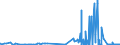 CN 2528 /Exports /Unit = Prices (Euro/ton) /Partner: Slovenia /Reporter: Eur27_2020 /2528:Borates, Natural, and Concentrates Thereof, Whether or not Calcined, and Natural Boric Acids Containing <= 85% of H3bo3 Calculated on the dry Weight (Excl. Borates Separated From Natural Brine)