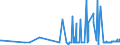 CN 2528 /Exports /Unit = Prices (Euro/ton) /Partner: Croatia /Reporter: Eur27_2020 /2528:Borates, Natural, and Concentrates Thereof, Whether or not Calcined, and Natural Boric Acids Containing <= 85% of H3bo3 Calculated on the dry Weight (Excl. Borates Separated From Natural Brine)