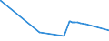CN 2528 /Exports /Unit = Prices (Euro/ton) /Partner: For.jrep.mac /Reporter: Eur27_2020 /2528:Borates, Natural, and Concentrates Thereof, Whether or not Calcined, and Natural Boric Acids Containing <= 85% of H3bo3 Calculated on the dry Weight (Excl. Borates Separated From Natural Brine)