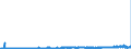 KN 25292100 /Exporte /Einheit = Preise (Euro/Tonne) /Partnerland: Deutschland /Meldeland: Eur27_2020 /25292100:Flussspat, mit Einem Gehalt an Calciumfluorid von <= 97 Ght