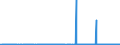 KN 25292100 /Exporte /Einheit = Preise (Euro/Tonne) /Partnerland: Ver.koenigreich /Meldeland: Eur27_2020 /25292100:Flussspat, mit Einem Gehalt an Calciumfluorid von <= 97 Ght