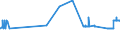 KN 25292100 /Exporte /Einheit = Preise (Euro/Tonne) /Partnerland: Irland /Meldeland: Eur27_2020 /25292100:Flussspat, mit Einem Gehalt an Calciumfluorid von <= 97 Ght