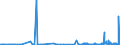 KN 25292100 /Exporte /Einheit = Preise (Euro/Tonne) /Partnerland: Griechenland /Meldeland: Eur27_2020 /25292100:Flussspat, mit Einem Gehalt an Calciumfluorid von <= 97 Ght