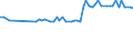 KN 25292100 /Exporte /Einheit = Preise (Euro/Tonne) /Partnerland: Ver.koenigreich(Nordirland) /Meldeland: Eur27_2020 /25292100:Flussspat, mit Einem Gehalt an Calciumfluorid von <= 97 Ght