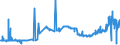 KN 25292100 /Exporte /Einheit = Preise (Euro/Tonne) /Partnerland: Belgien /Meldeland: Eur27_2020 /25292100:Flussspat, mit Einem Gehalt an Calciumfluorid von <= 97 Ght