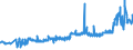 KN 25292100 /Exporte /Einheit = Preise (Euro/Tonne) /Partnerland: Luxemburg /Meldeland: Eur27_2020 /25292100:Flussspat, mit Einem Gehalt an Calciumfluorid von <= 97 Ght