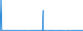 KN 25292100 /Exporte /Einheit = Preise (Euro/Tonne) /Partnerland: Schweden /Meldeland: Eur27_2020 /25292100:Flussspat, mit Einem Gehalt an Calciumfluorid von <= 97 Ght