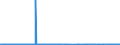 KN 25292100 /Exporte /Einheit = Preise (Euro/Tonne) /Partnerland: Finnland /Meldeland: Eur27_2020 /25292100:Flussspat, mit Einem Gehalt an Calciumfluorid von <= 97 Ght