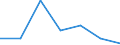 KN 25292100 /Exporte /Einheit = Preise (Euro/Tonne) /Partnerland: Schweiz /Meldeland: Eur27 /25292100:Flussspat, mit Einem Gehalt an Calciumfluorid von <= 97 Ght