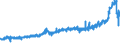 KN 25292100 /Exporte /Einheit = Preise (Euro/Tonne) /Partnerland: Oesterreich /Meldeland: Eur27_2020 /25292100:Flussspat, mit Einem Gehalt an Calciumfluorid von <= 97 Ght