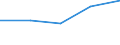KN 25292100 /Exporte /Einheit = Preise (Euro/Tonne) /Partnerland: Jugoslawien /Meldeland: Eur27 /25292100:Flussspat, mit Einem Gehalt an Calciumfluorid von <= 97 Ght