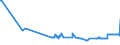 KN 25292100 /Exporte /Einheit = Preise (Euro/Tonne) /Partnerland: Estland /Meldeland: Eur27_2020 /25292100:Flussspat, mit Einem Gehalt an Calciumfluorid von <= 97 Ght