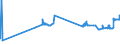 KN 25292100 /Exporte /Einheit = Preise (Euro/Tonne) /Partnerland: Lettland /Meldeland: Eur27_2020 /25292100:Flussspat, mit Einem Gehalt an Calciumfluorid von <= 97 Ght