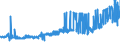 KN 25292100 /Exporte /Einheit = Preise (Euro/Tonne) /Partnerland: Tschechien /Meldeland: Eur27_2020 /25292100:Flussspat, mit Einem Gehalt an Calciumfluorid von <= 97 Ght