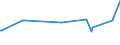 KN 25292100 /Exporte /Einheit = Preise (Euro/Tonne) /Partnerland: Weissrussland /Meldeland: Eur27_2020 /25292100:Flussspat, mit Einem Gehalt an Calciumfluorid von <= 97 Ght