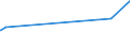 KN 25292100 /Exporte /Einheit = Preise (Euro/Tonne) /Partnerland: Moldau /Meldeland: Eur27_2020 /25292100:Flussspat, mit Einem Gehalt an Calciumfluorid von <= 97 Ght