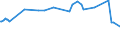 KN 25292100 /Exporte /Einheit = Preise (Euro/Tonne) /Partnerland: Georgien /Meldeland: Eur27_2020 /25292100:Flussspat, mit Einem Gehalt an Calciumfluorid von <= 97 Ght