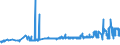 KN 25292100 /Exporte /Einheit = Preise (Euro/Tonne) /Partnerland: Slowenien /Meldeland: Eur27_2020 /25292100:Flussspat, mit Einem Gehalt an Calciumfluorid von <= 97 Ght
