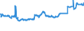 KN 25292100 /Exporte /Einheit = Preise (Euro/Tonne) /Partnerland: Bosn.-herzegowina /Meldeland: Eur27_2020 /25292100:Flussspat, mit Einem Gehalt an Calciumfluorid von <= 97 Ght
