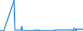 KN 25292100 /Exporte /Einheit = Preise (Euro/Tonne) /Partnerland: Serbien /Meldeland: Eur27_2020 /25292100:Flussspat, mit Einem Gehalt an Calciumfluorid von <= 97 Ght