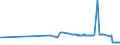 KN 25292100 /Exporte /Einheit = Preise (Euro/Tonne) /Partnerland: Algerien /Meldeland: Eur27_2020 /25292100:Flussspat, mit Einem Gehalt an Calciumfluorid von <= 97 Ght