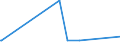 KN 25292100 /Exporte /Einheit = Preise (Euro/Tonne) /Partnerland: Tunesien /Meldeland: Europäische Union /25292100:Flussspat, mit Einem Gehalt an Calciumfluorid von <= 97 Ght